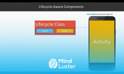 Android Jetpack Architecture Components