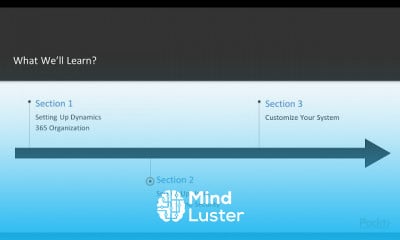 Administering Microsoft Dynamics CRM