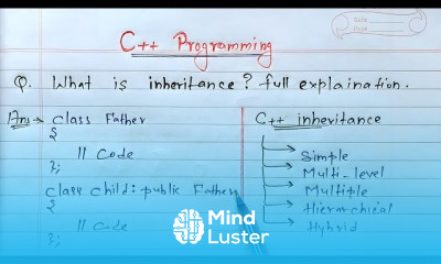 Inheritance in C Fundamentals