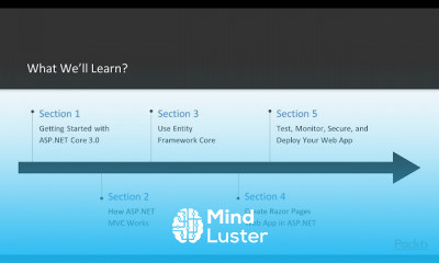Beginning ASP NET Core 3 0