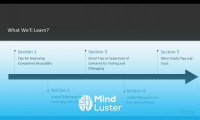 React Native Tips and Techniques