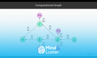 Neural Network Programming with PyTorch