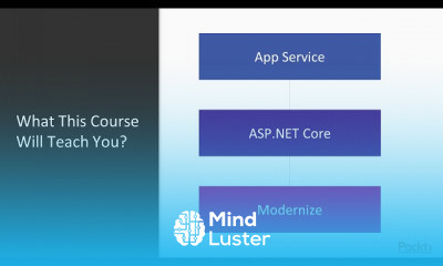 ASP NET Web Apps with Azure App Service
