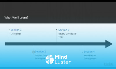 Linux Device Drivers Development