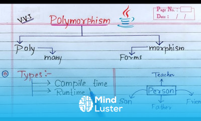Java Polymorphism Fundamentals