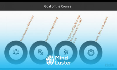 Hands On Reactive in NET Core