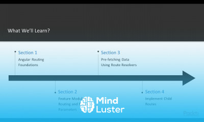 Hands On Angular Routing