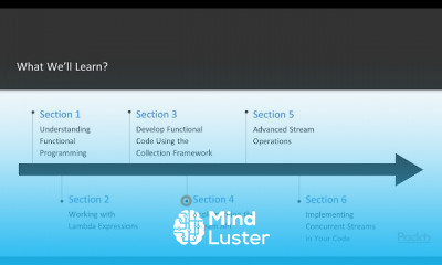 Hands On Functional Programming with Java
