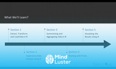 Hands On Data Exploration with R