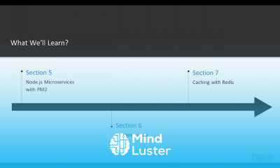 Mastering Node js 12 x Programming