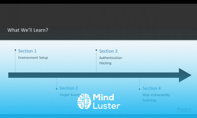 Web App Pentesting with Kali Linux