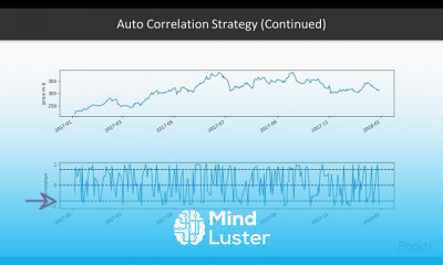 Algorithmic Trading Bots with Python