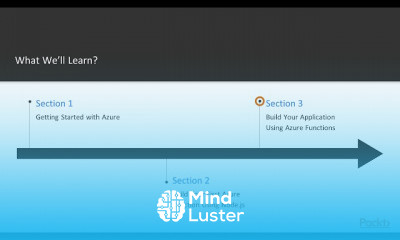 Serverless App Development with Node js