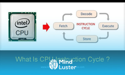 central processing unit CPU