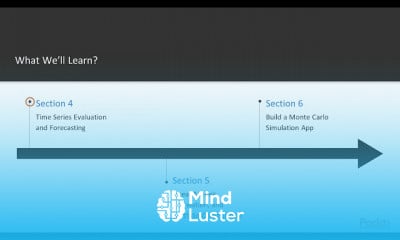 Hands on Python for Finance