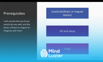 Redux Recipes Programming