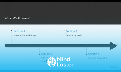 Angular CLI Recipes Programming