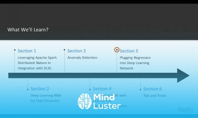 Distributed Deep Learning with Apache Spark