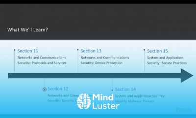 SSCP Systems Security Certified Practitioner