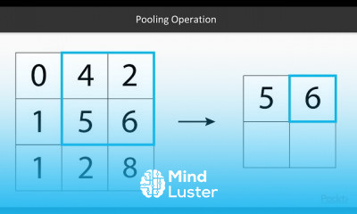 Artificial Intelligence in 3 Hours