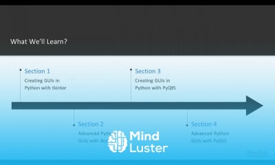Hands On Python 3 x GUI Programming