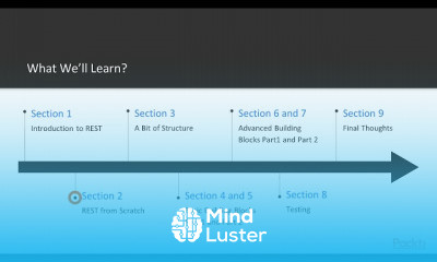Hands On RESTful Web Services with Java 11