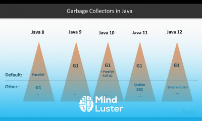 Java SE New Features