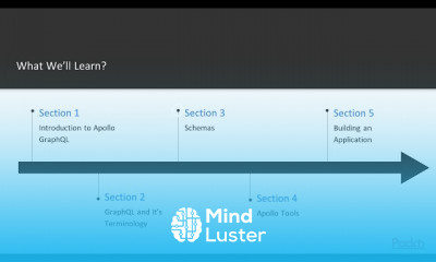 Apollo GraphQL Programming