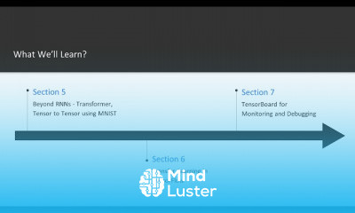 Hands On Deep Learning