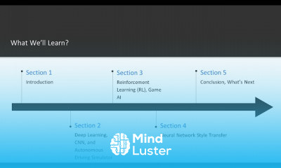 Hands On Artificial Intelligence and Python