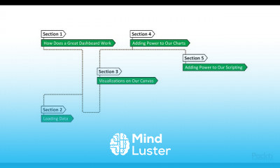 Mastering Data Visualization with QlikView
