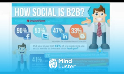 Twitter Essentials for Businesses