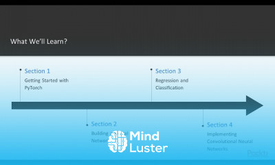 PyTorch Deep Programming