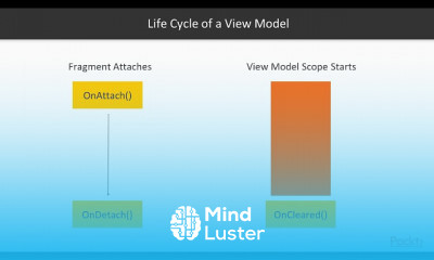 Hands On Android Application Compo