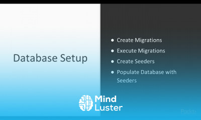 REST Based Microservices