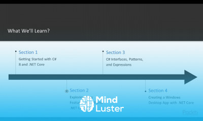 C 8 and NET Core 3 0 New Features