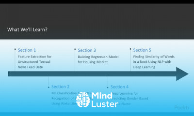 Machine Learning Projects with Java