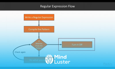 Hands On Java Regular Expressions
