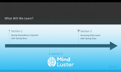 Hands On Application Development