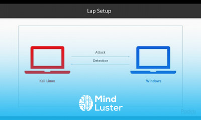 Hands On Incident Response Analysis