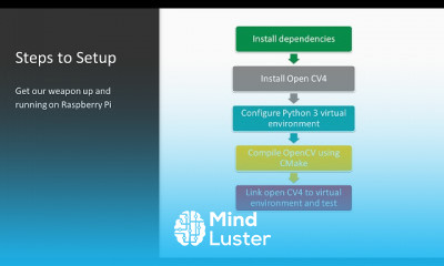 OpenCV 4 for Secret Agents Programming