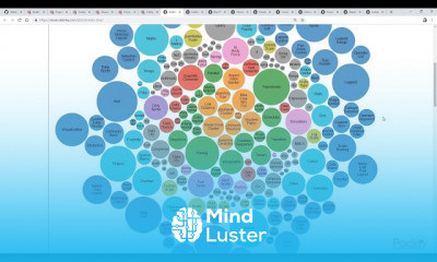 D3 js Tricks and Techniques