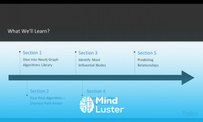 Graph Algorithms with Neo4j