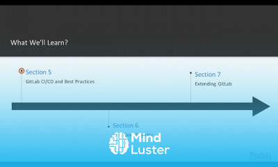 Mastering GitLab Programming