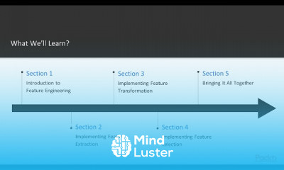 Hands On Feature Engineering with Python