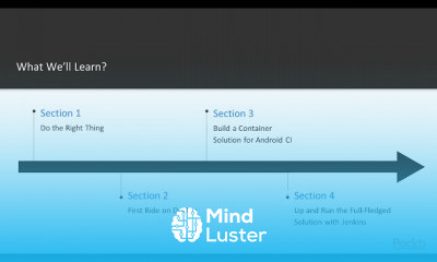 Android with Docker and Jenkins