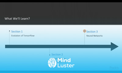 TensorFlow 2 0 Programming