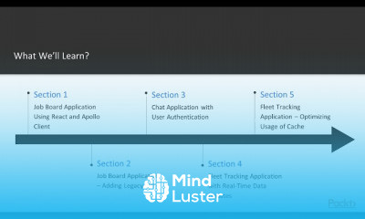 GraphQL Projects Overview