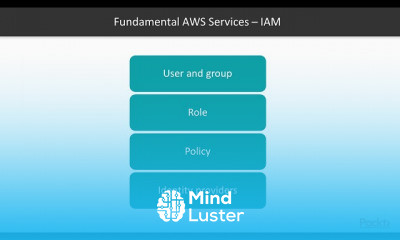 Mastering AWS Development