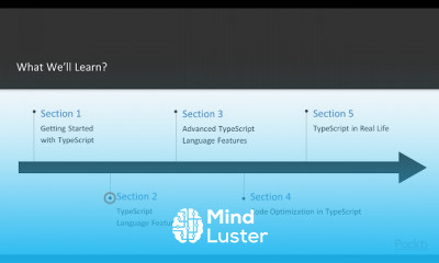TypeScript for C and NET Developers